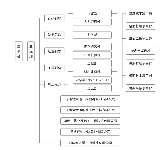 组织架构.jpg